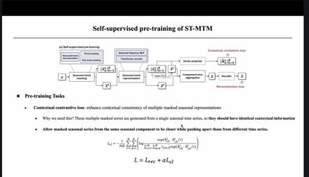 우수 논문 발표 세미나 개최 : Masked Time Series Modeling with Seasonal-Trend Decomposition for Time Series Forecasting
