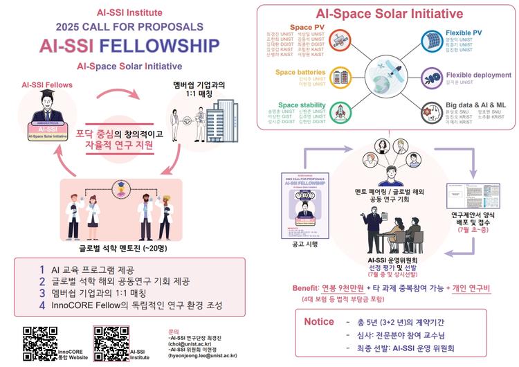 AI-우주 태양광 사업단 박사후 연구원 모집(InnoCORE Fellow)