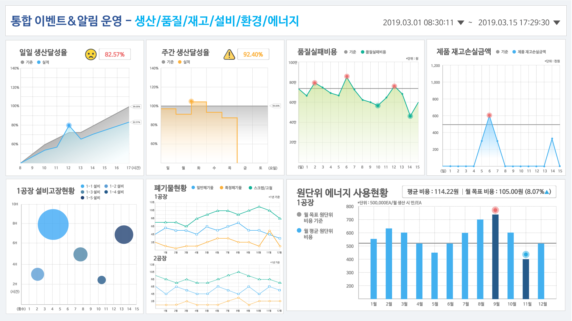 통합 이벤트/알림 현황